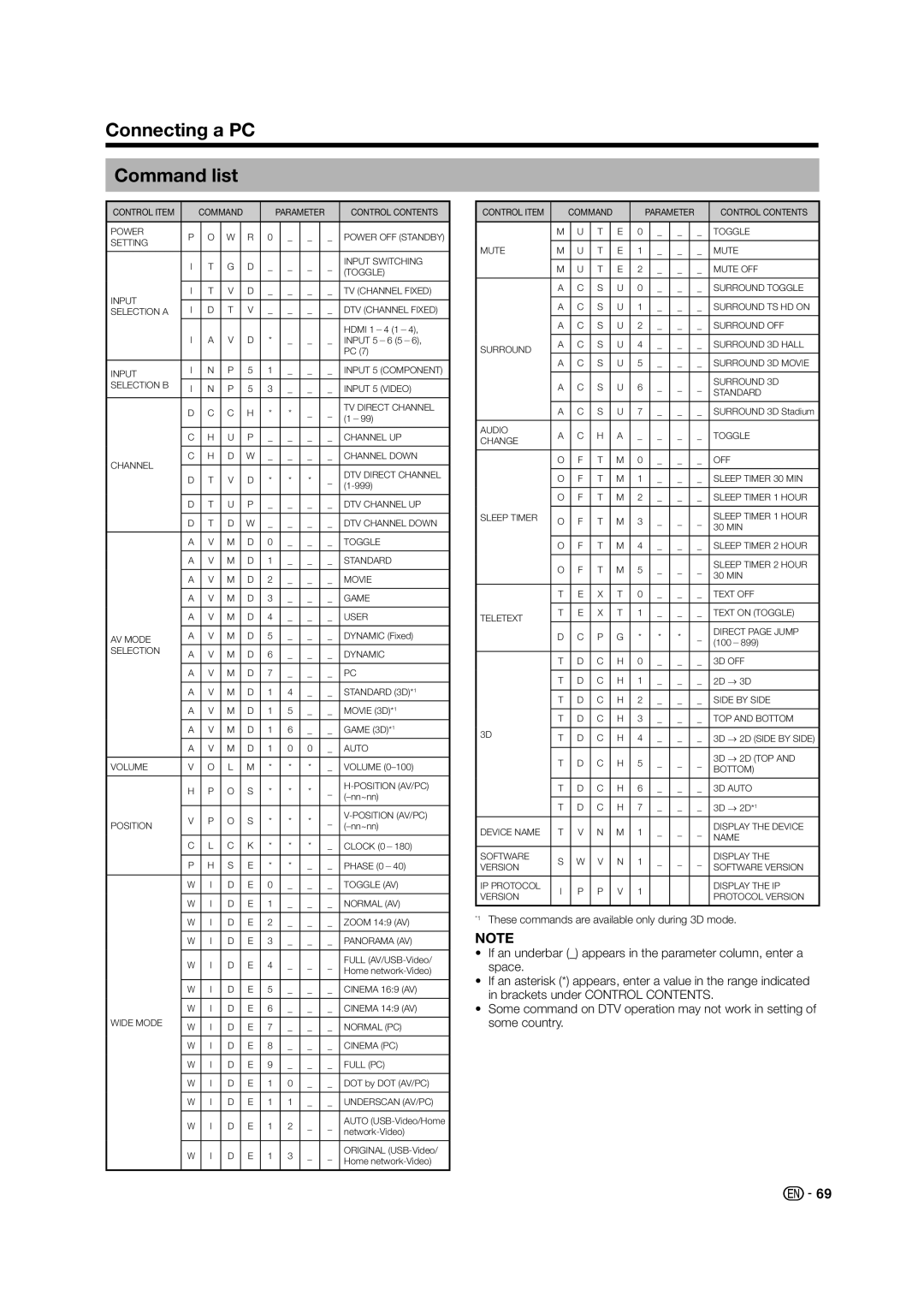 Sharp LC-60LE640X operation manual Connecting a PC Command list, Underscan AV/PC 