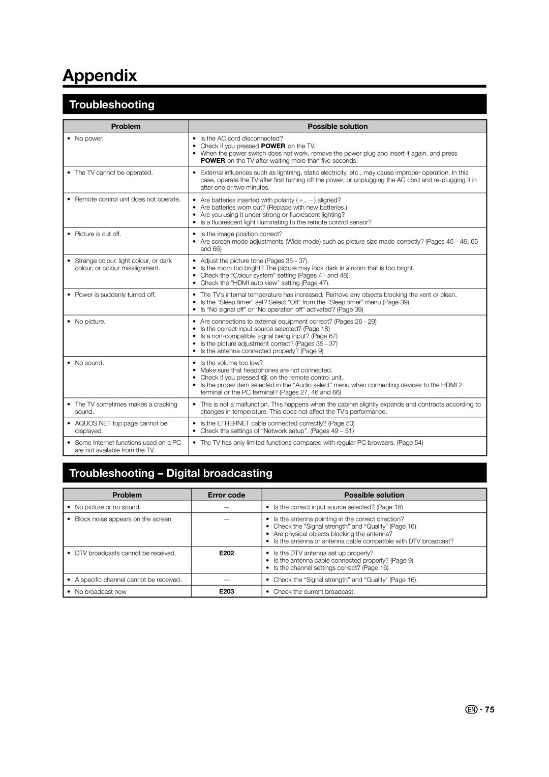 Sharp LC-60LE640X operation manual Appendix, Troubleshooting Digital broadcasting, Problem Error code Possible solution 