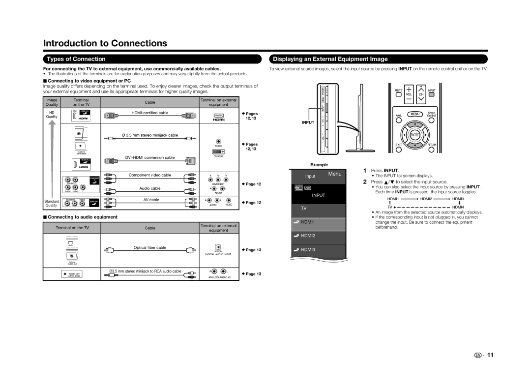 Sharp LC-60LE650U operation manual Introduction to Connections, Types of Connection, Displaying an External Equipment Image 