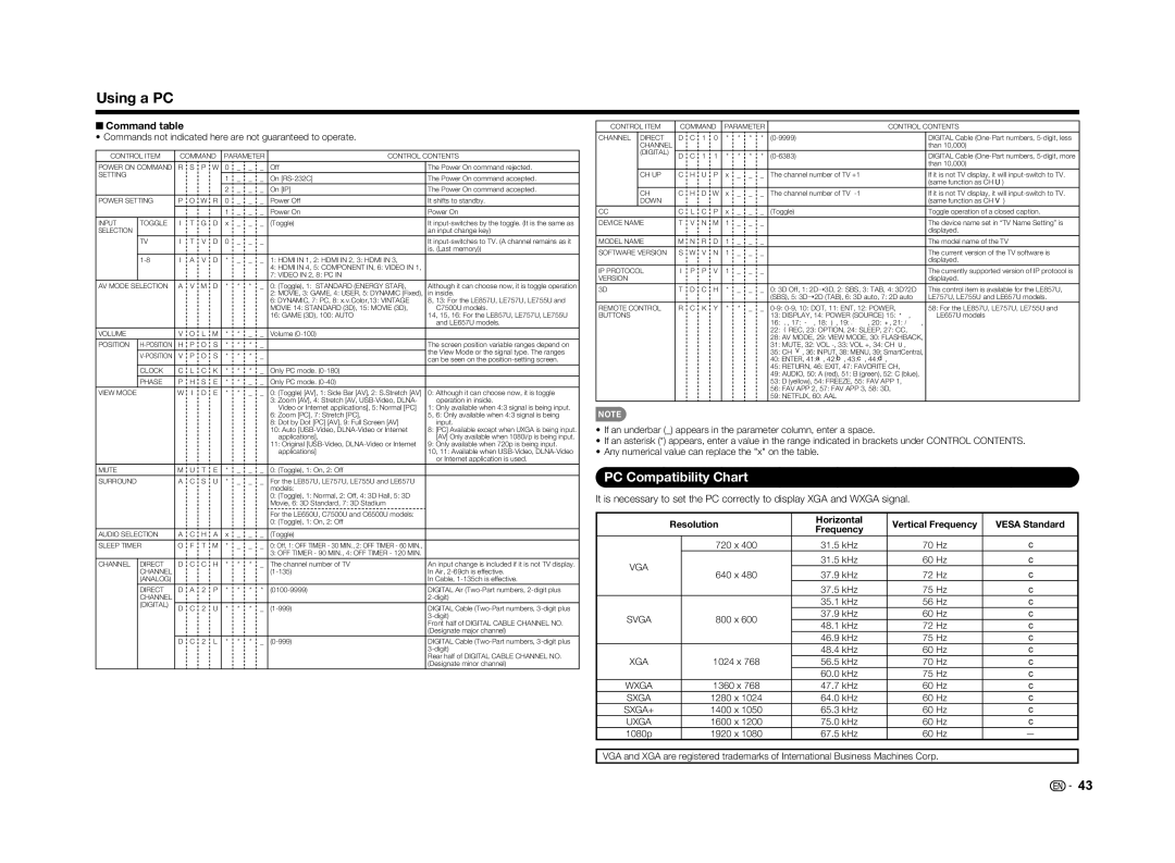 Sharp LC-60LE650U operation manual Using a PC, PC Compatibility Chart, Command table, Resolution Horizontal, Vesa Standard 