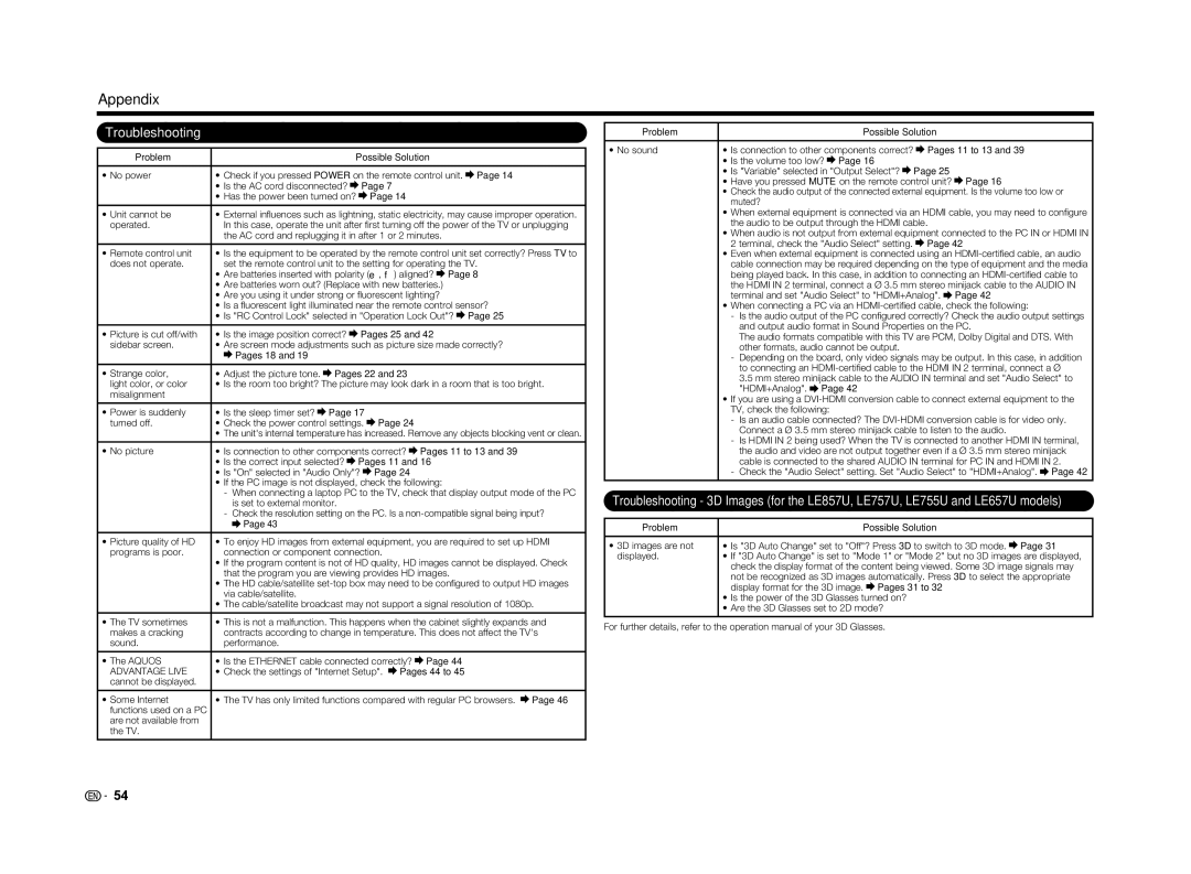 Sharp LC-60LE650U operation manual Troubleshooting 