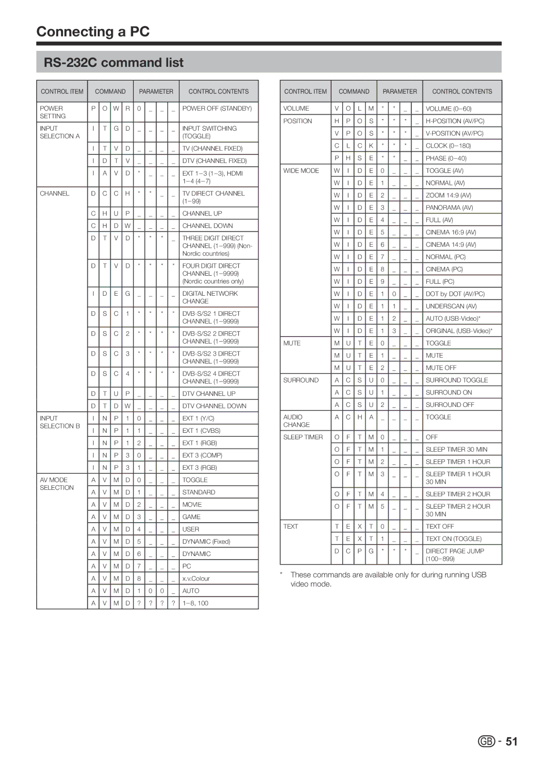 Sharp LC-60LE822ERU operation manual RS-232C command list 