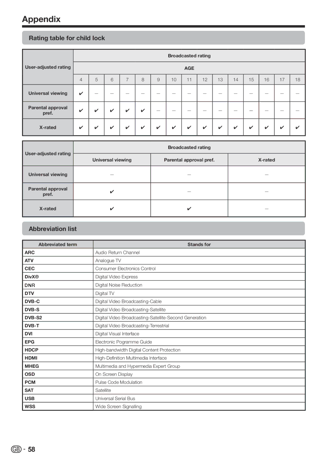 Sharp LC-60LE822ERU operation manual Rating table for child lock, Abbreviation list 