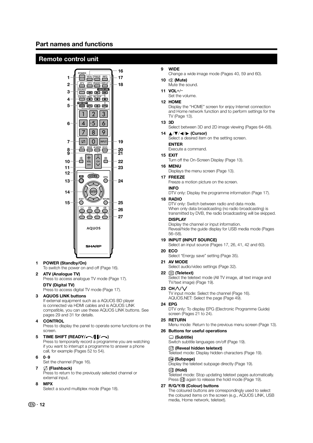 Sharp LC-60LE835X operation manual Part names and functions, Remote control unit 