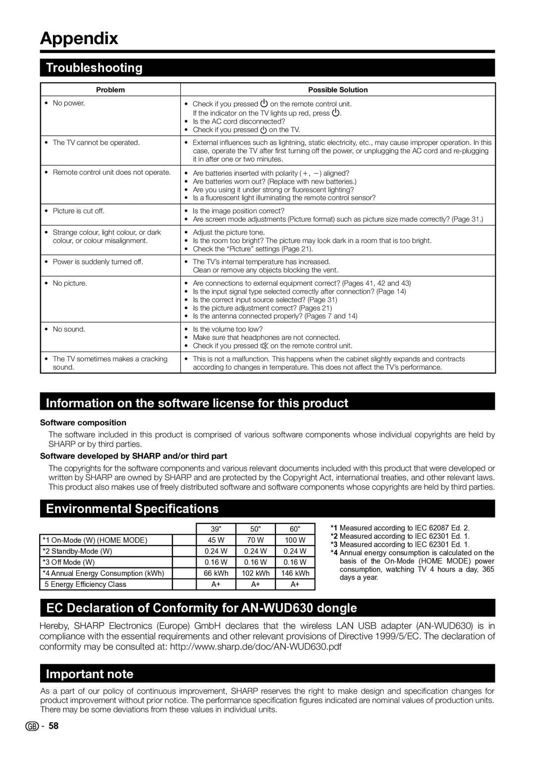 Sharp LC-39LE650E/V, LC-60LX652E Appendix, Troubleshooting, Information on the software license for this product 