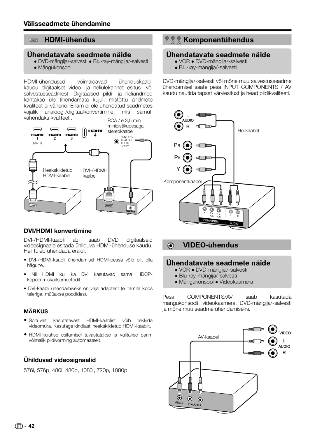 Sharp LC-60LM652E, LC-60LX652E HDMI-ühendus C R Komponentühendus, Ühendatavate seadmete näide, Välisseadmete ühendamine 