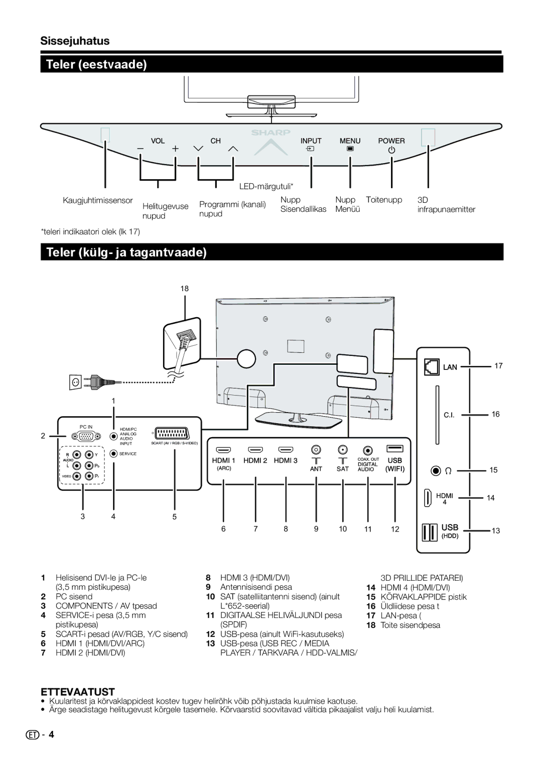 Sharp LC-50LK652E, LC-60LX652E, LC-60LE654E, LC-60LE651E/K, LC-60LU651E Teler eestvaade, Teler külg- ja tagantvaade 