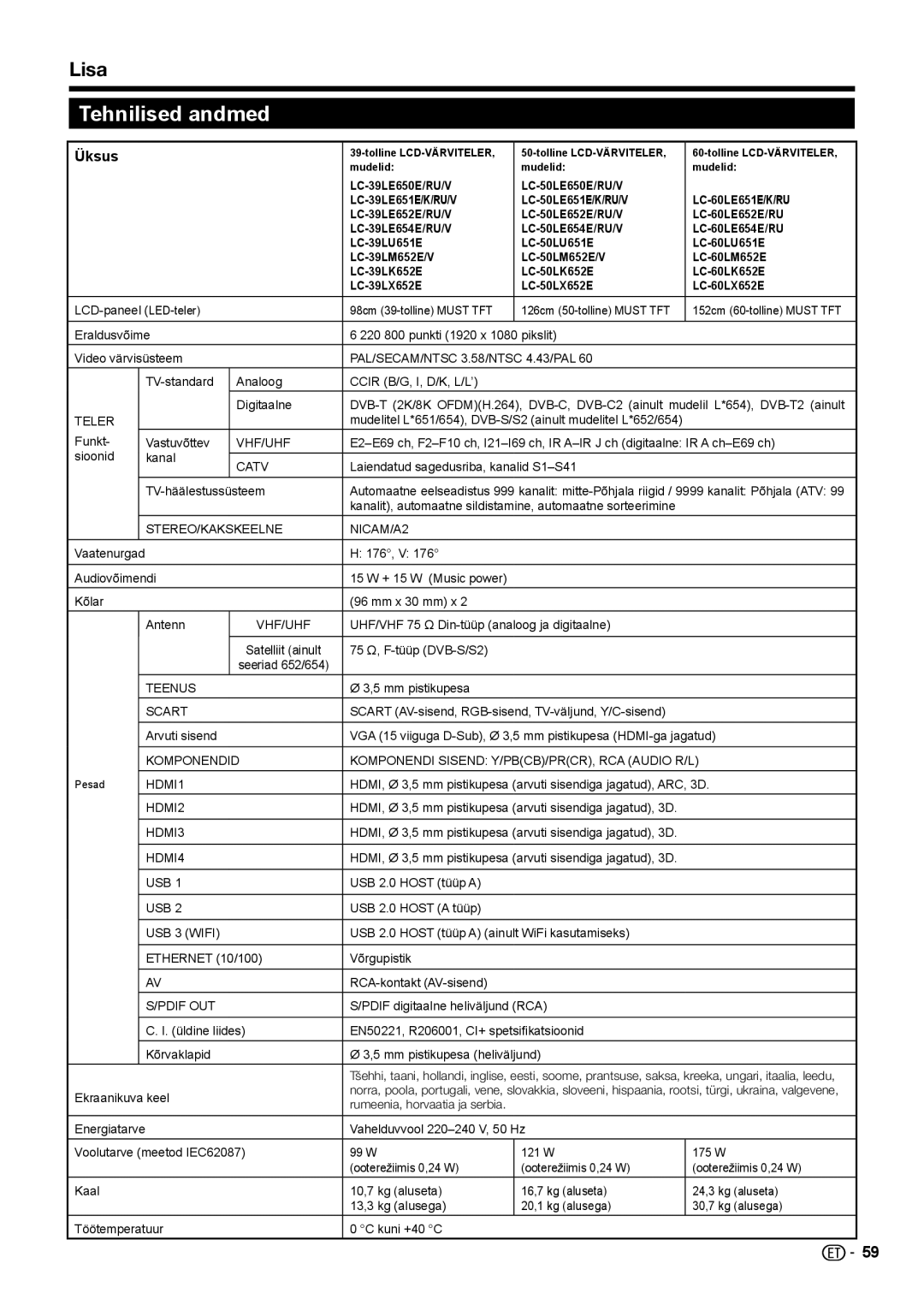 Sharp LC-39LE651E/K/V, LC-60LX652E, LC-60LE654E, LC-60LE651E/K, LC-60LU651E, LC-60LE652E, LC-50LX652E Tehnilised andmed, Lisa 