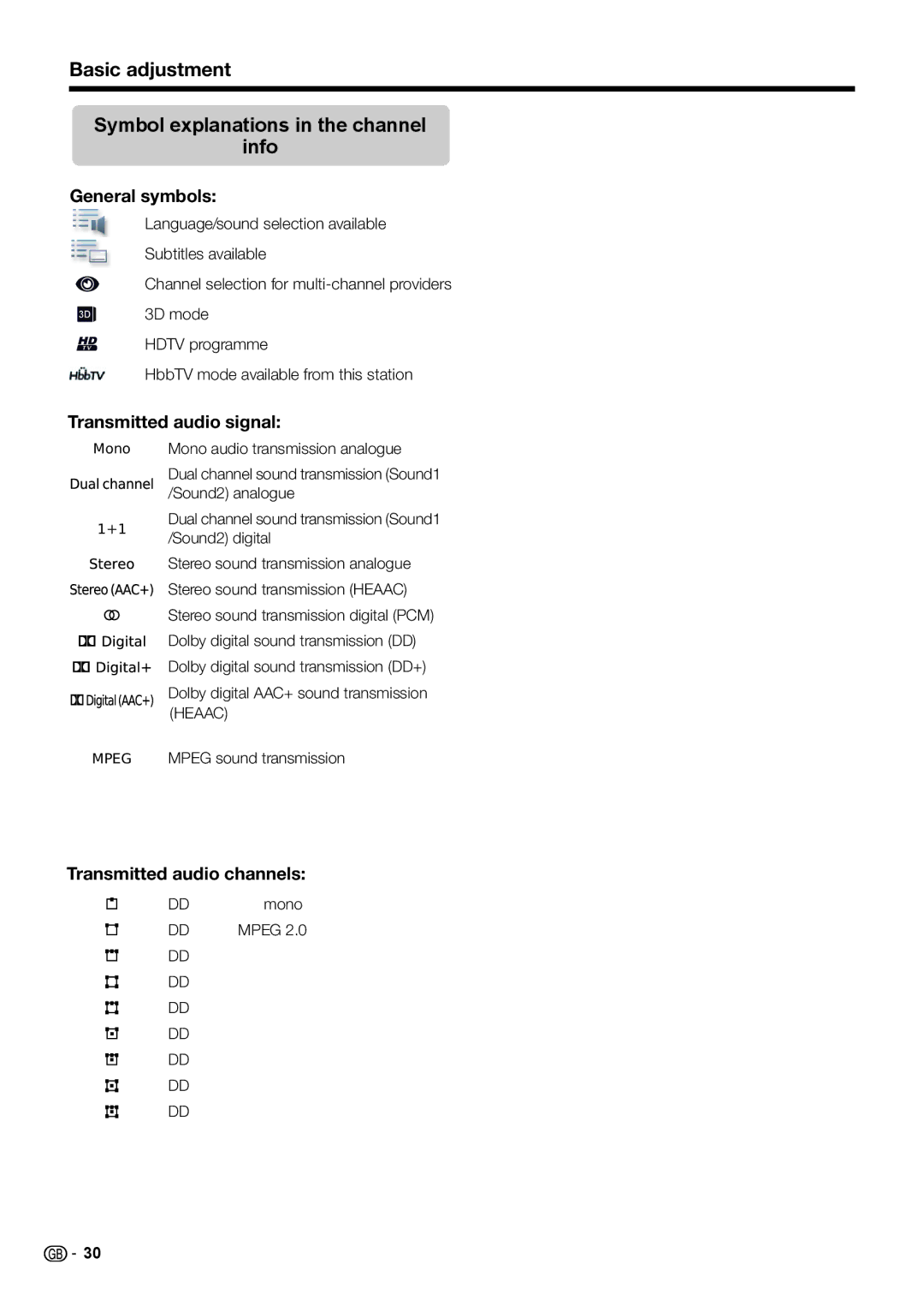 Sharp LC-50LE654E/V Basic adjustment Symbol explanations in the channel Info, General symbols, Transmitted audio signal 