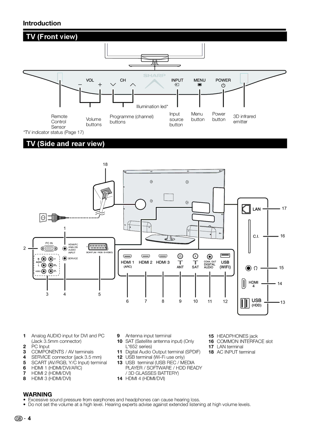 Sharp LC-50LK652E, LC-60LX652E, LC-60LE654E, LC-60LE651E/K, LC-60LU651E, LC-60LE652E TV Front view, TV Side and rear view 