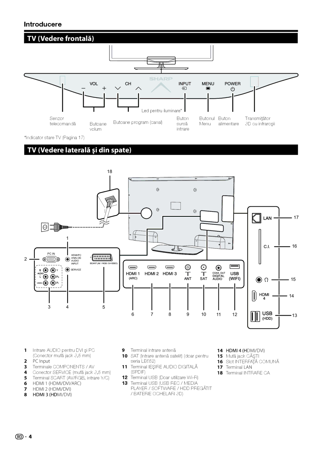 Sharp LC-50LK652E, LC-60LX652E, LC-60LE654E, LC-60LU651E TV Vedere frontală, TV Vedere laterală şi din spate, PC Input 