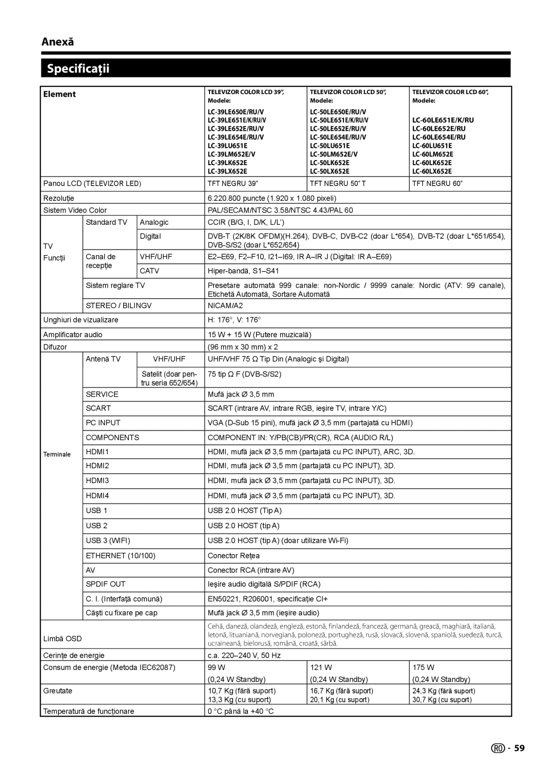 Sharp LC-50LE652E-V, LC-60LX652E, LC-60LE654E, LC-60LU651E, LC-60LE652E, LC-60LE651E-K, LC-50LX652E Specificaţii, Anexă 