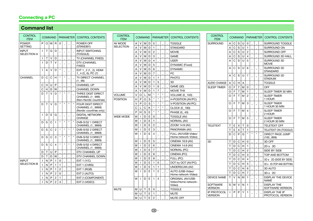 Sharp LC-70UHD80R, LC-60UHD80R operation manual Command list 