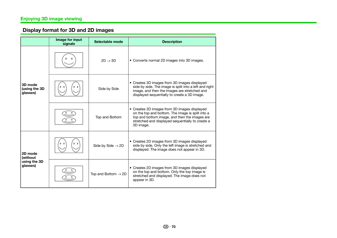 Sharp LC-60UHD80R, LC-70UHD80R Display format for 3D and 2D images, 2D mode, Without Using the 3D Glasses 