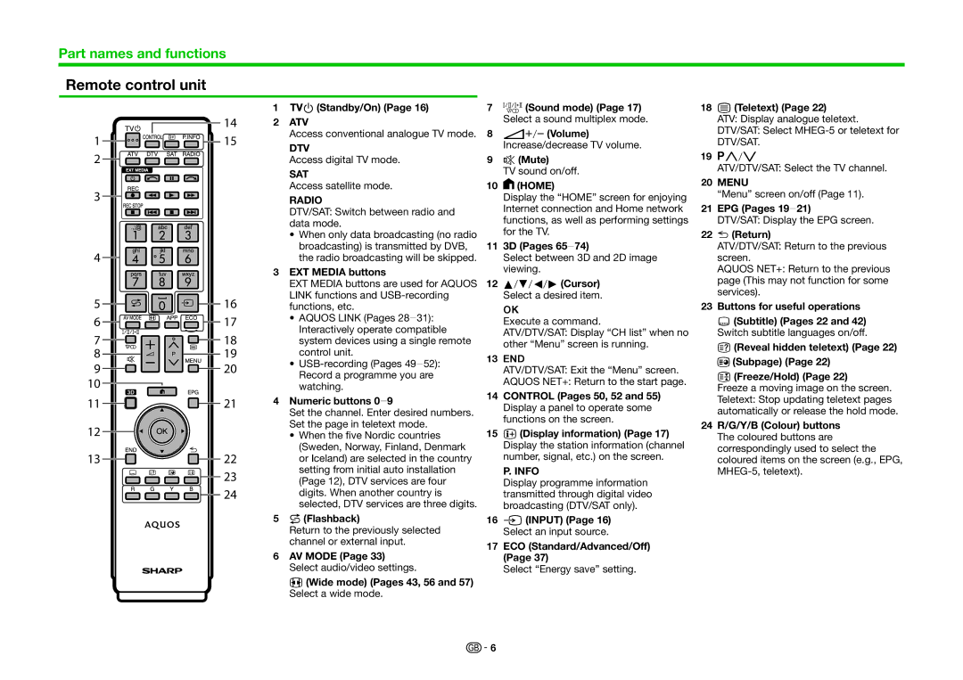 Sharp LC-60UHD80R, LC-70UHD80R operation manual Remote control unit 