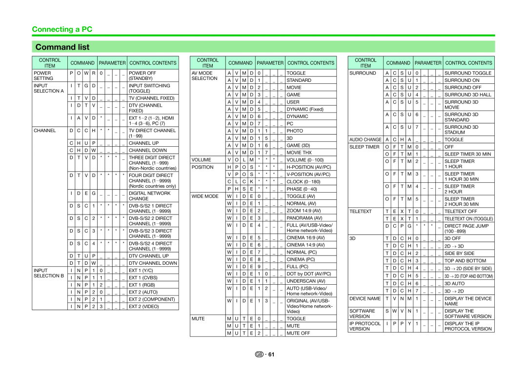 Sharp LC-70UHD80R, LC-60UHD80R operation manual Command list, Connecting a PC 