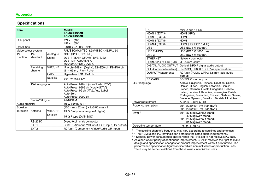 Sharp LC-70UHD80R operation manual Specifications, Appendix, Model, LC-60UHD80R 
