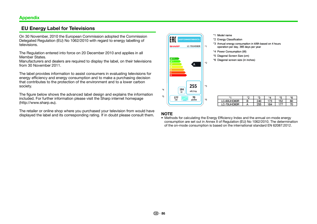 Sharp LC-60UHD80R, LC-70UHD80R operation manual EU Energy Label for Televisions, Appendix 