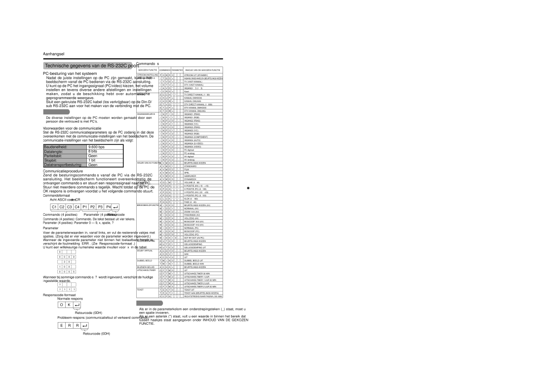 Sharp LC-65GD1E manual Voorwaarden voor de communicatie, Commando’s, Commandoformaat, Parameter, Responscode-formaat 