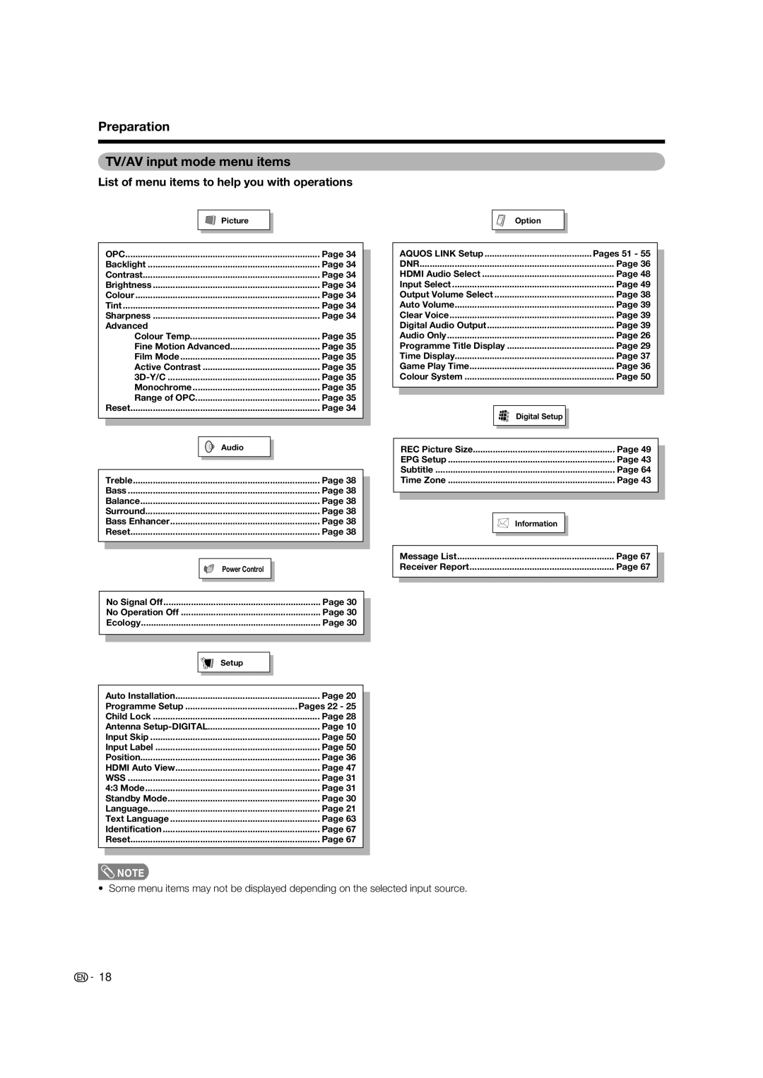 Sharp LC-65RX1X operation manual Preparation TV/AV input mode menu items, List of menu items to help you with operations 