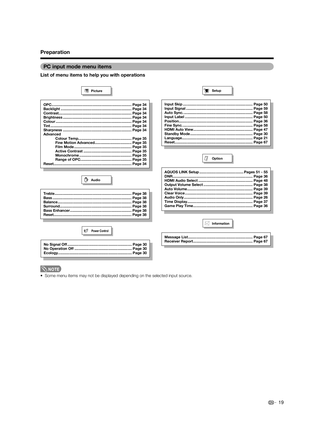 Sharp LC-65RX1X operation manual Preparation PC input mode menu items, Input Skip 