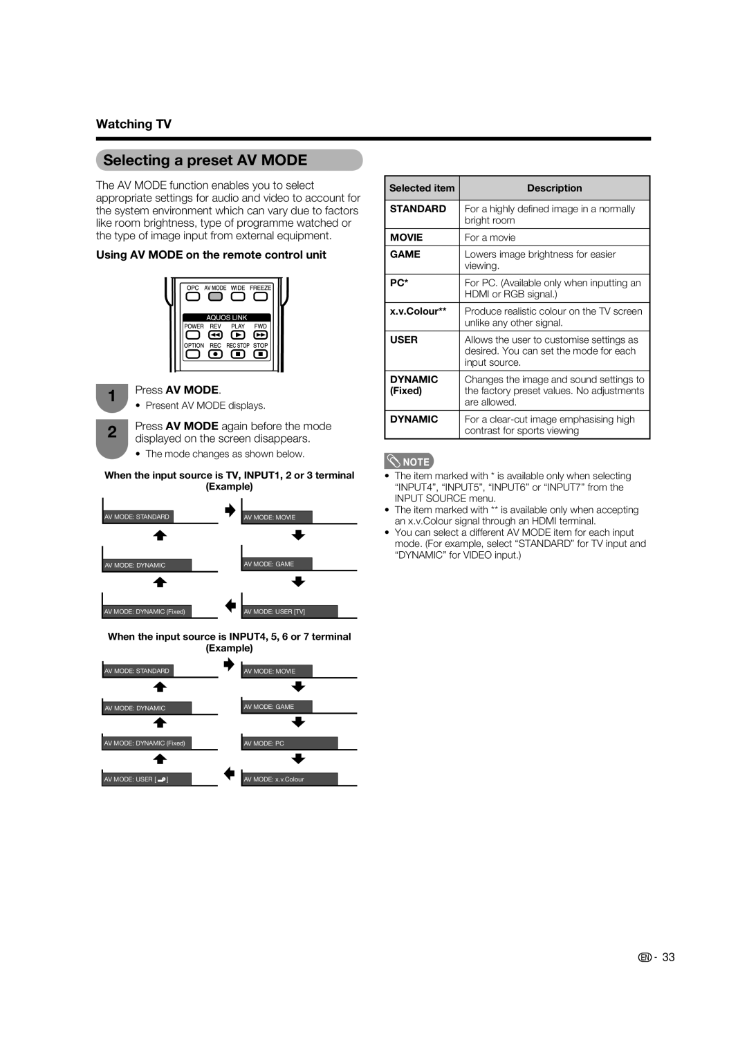 Sharp LC-65RX1X operation manual Selecting a preset AV Mode, Using AV Mode on the remote control unit, Press AV Mode 