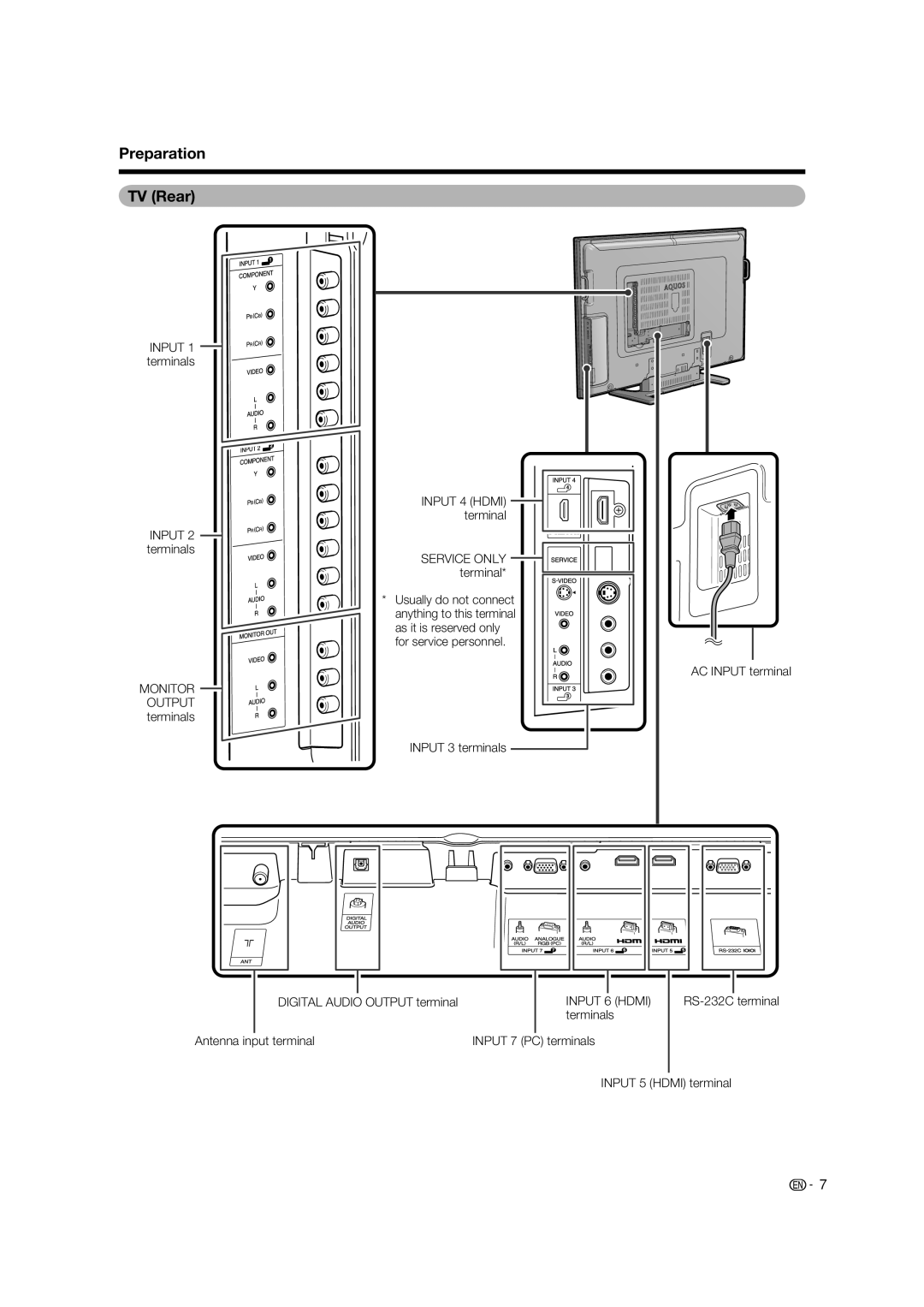 Sharp LC-65RX1X operation manual Preparation TV Rear, Terminals Input 7 PC terminals Input 5 Hdmi terminal 