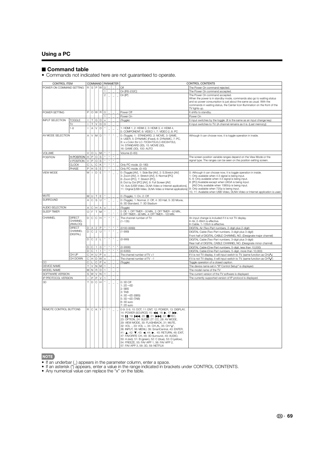 Sharp LC-60C8470U, LC-70C7450U Using a PC Command table, Commands not indicated here are not guaranteed to operate 