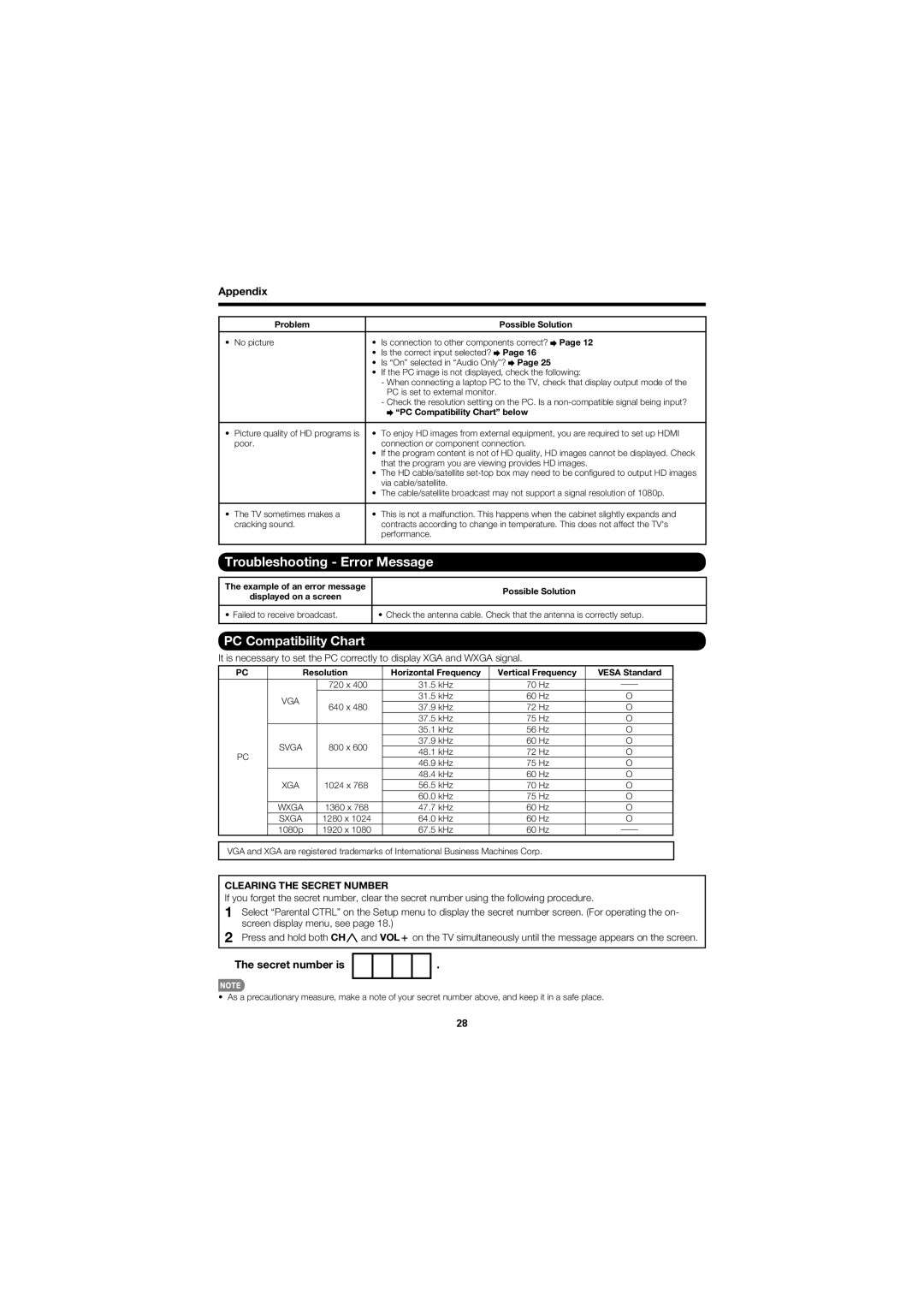 Sharp LC-70LE600U, LC-60LE600U Troubleshooting Error Message, PC Compatibility Chart, Appendix, Secret number is 