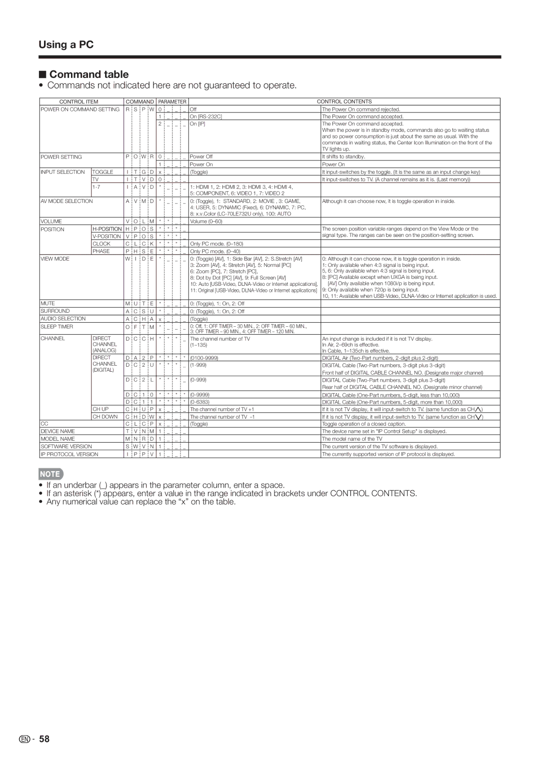 Sharp LC-70LE632U, LC-70LE732U Using a PC Command table, Commands not indicated here are not guaranteed to operate 