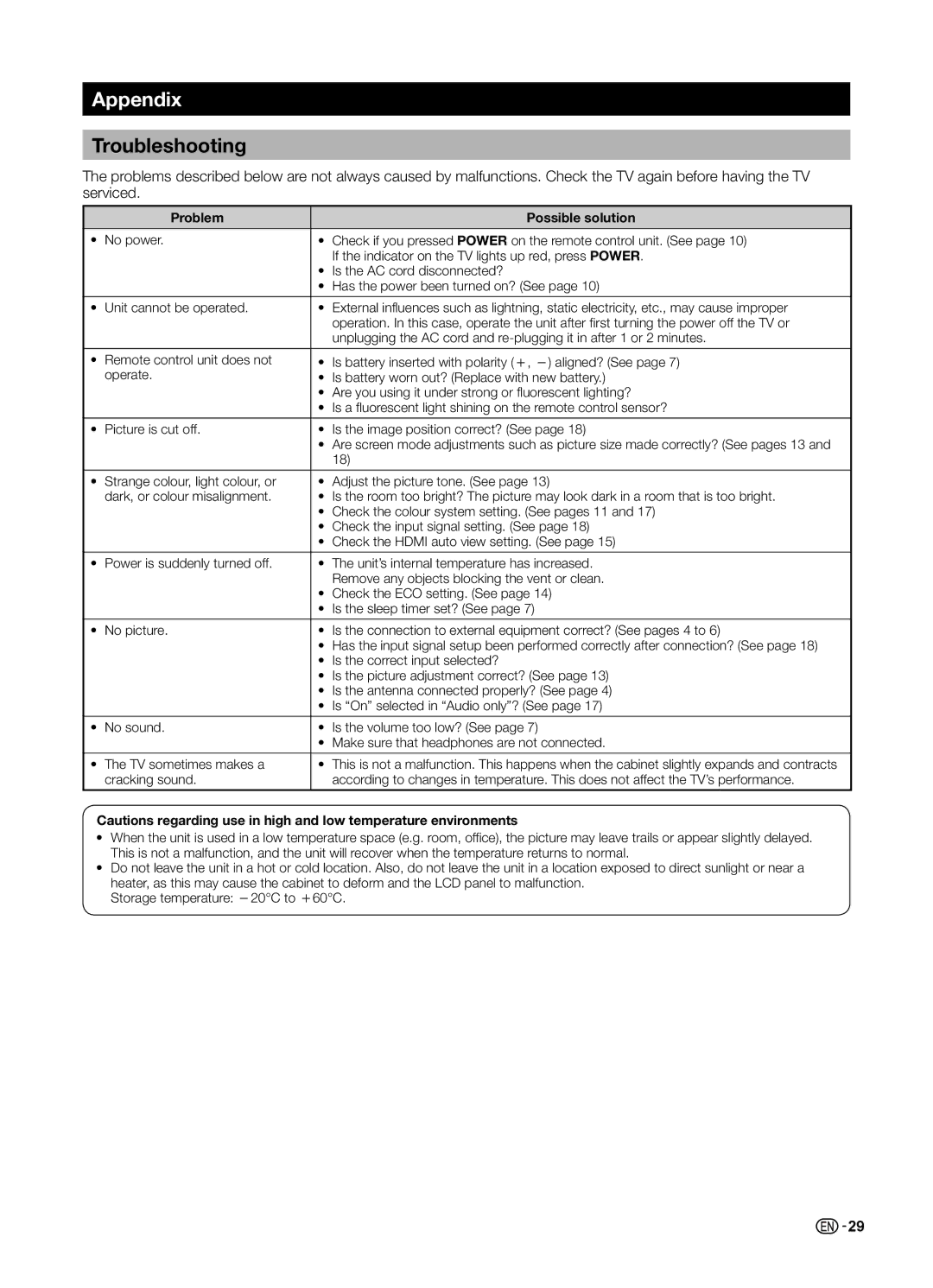 Sharp LC-60LE650LX, LC-70LE650LX operation manual Appendix, Troubleshooting, Problem Possible solution 