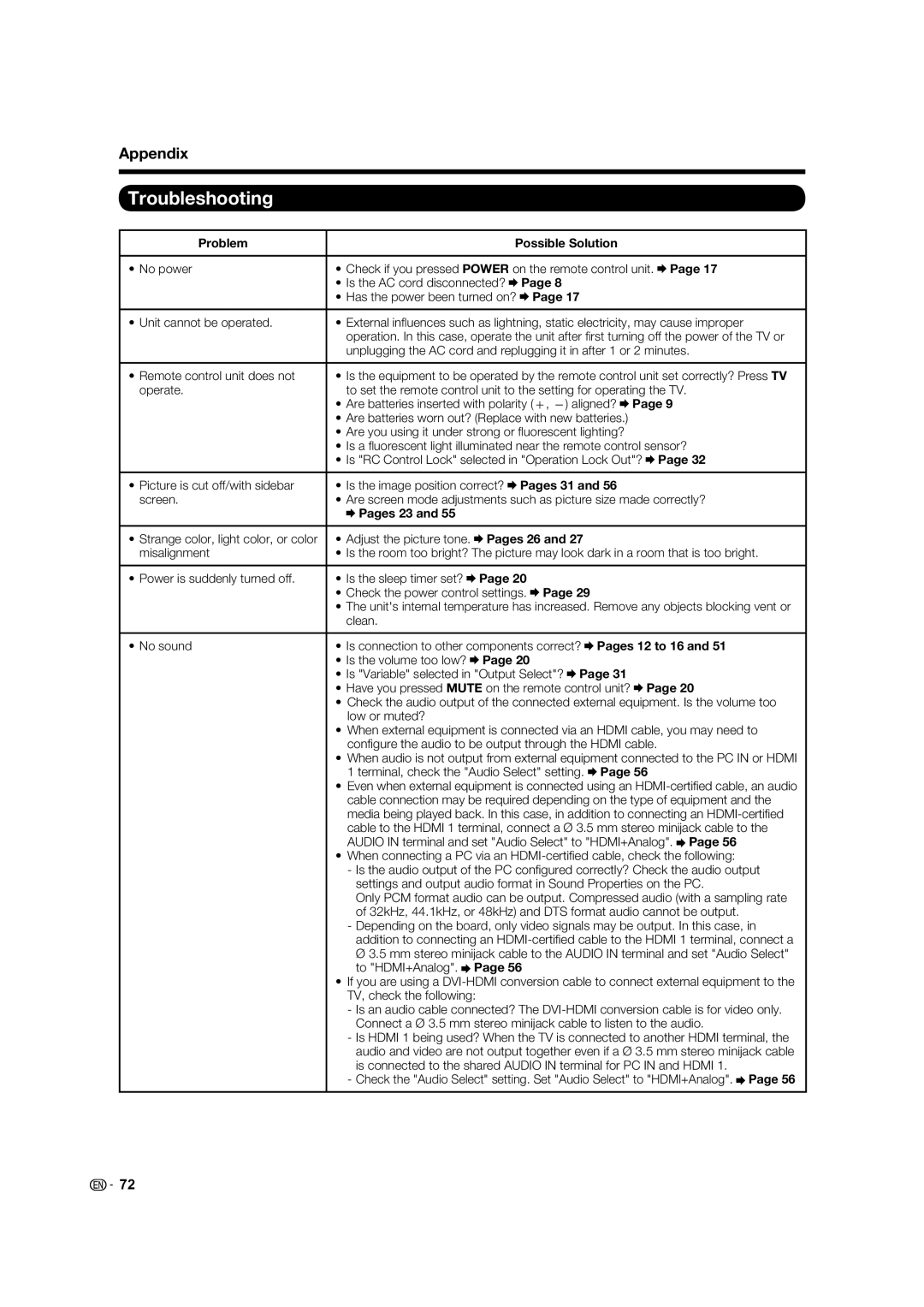 Sharp LC-70LE732U, LC-60LE632U Troubleshooting, Appendix, Problem, Possible Solution, No power, Pages 23 and, Pages 26 and 