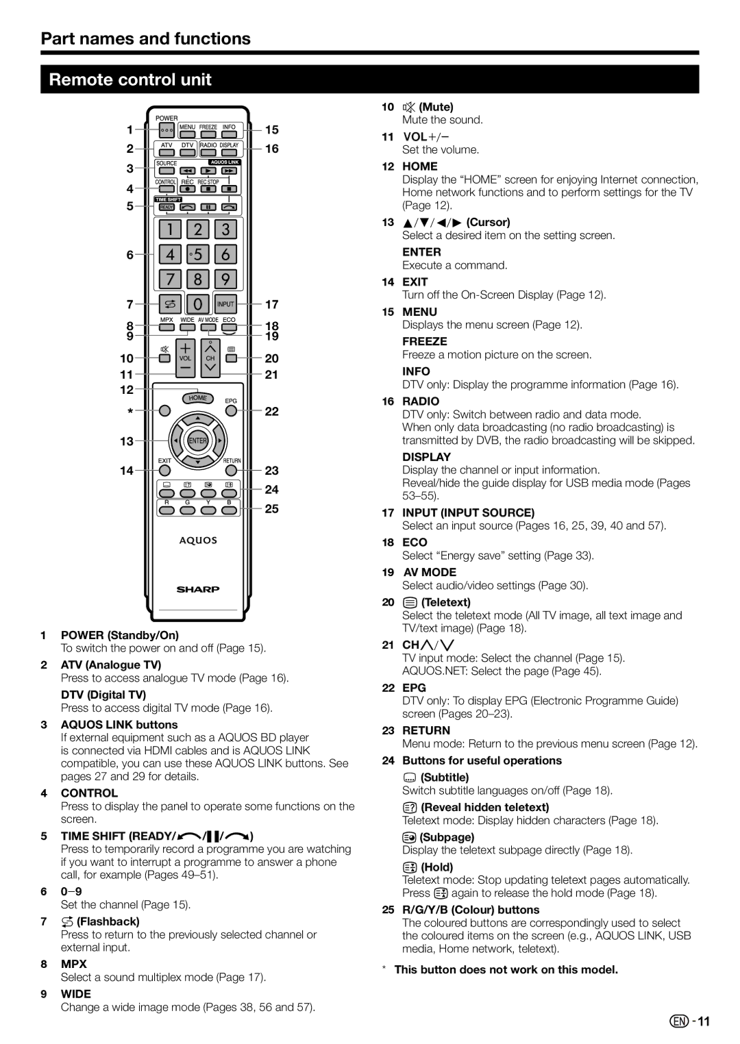 Sharp LC-70LE735X operation manual Part names and functions, Remote control unit 