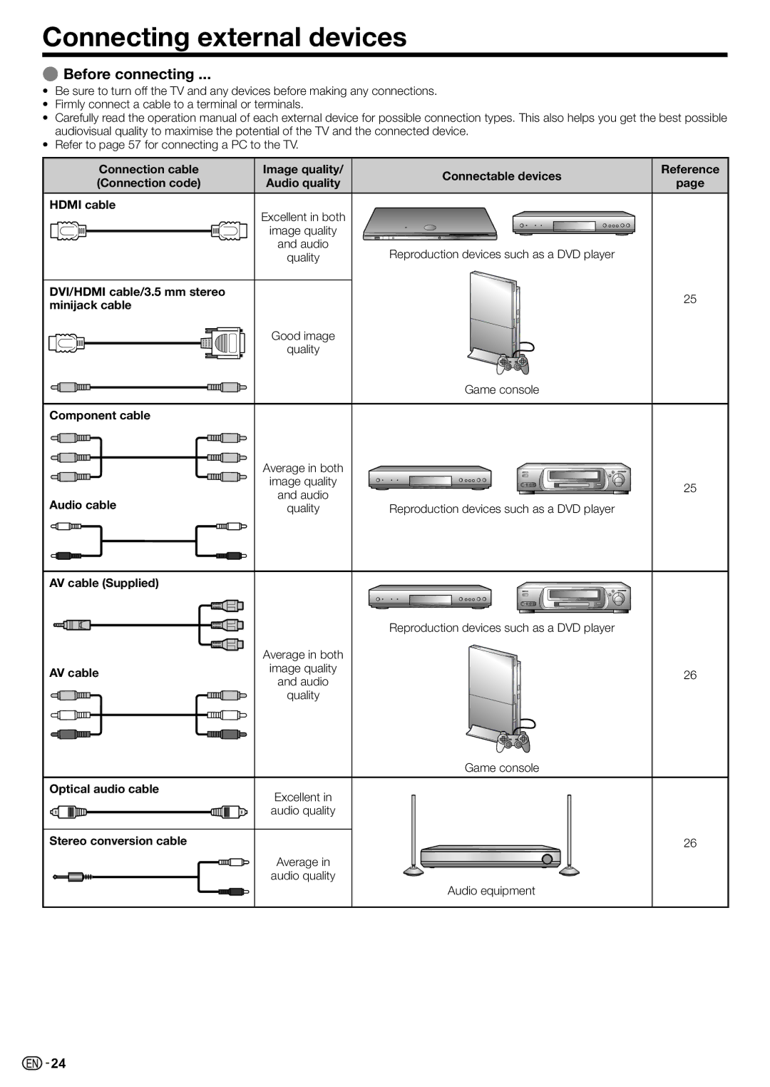 Sharp LC-70LE735X operation manual Connecting external devices, Before connecting 