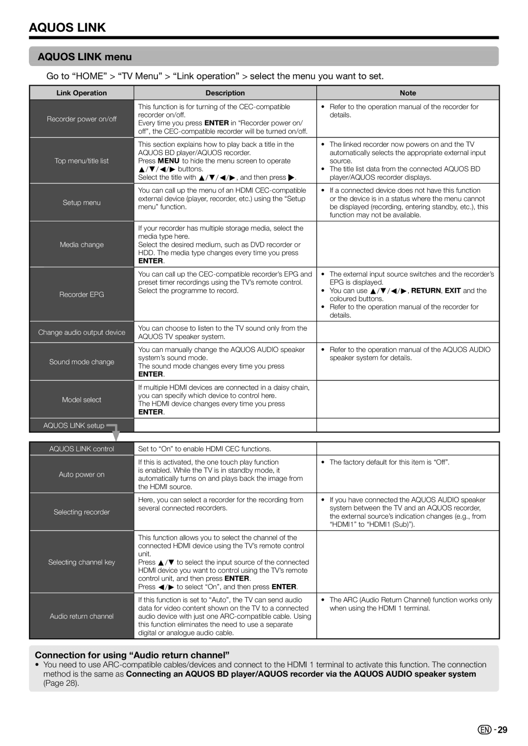 Sharp LC-70LE735X operation manual Aquos Link menu, Connection for using Audio return channel 