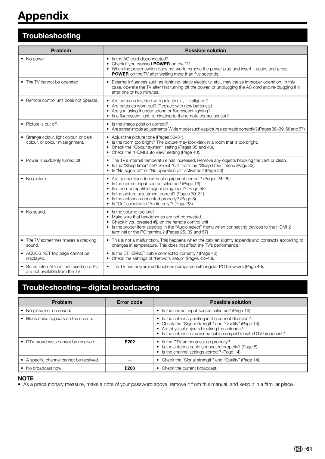 Sharp LC-70LE735X operation manual Appendix, Troubleshooting-digital broadcasting, Problem Possible solution 