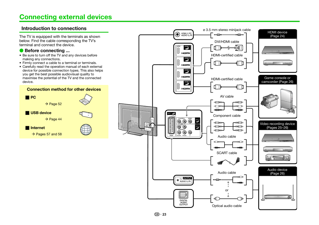 Sharp LC-70LE740RU Connecting external devices, Introduction to connections, Before connecting, USB device Internet 