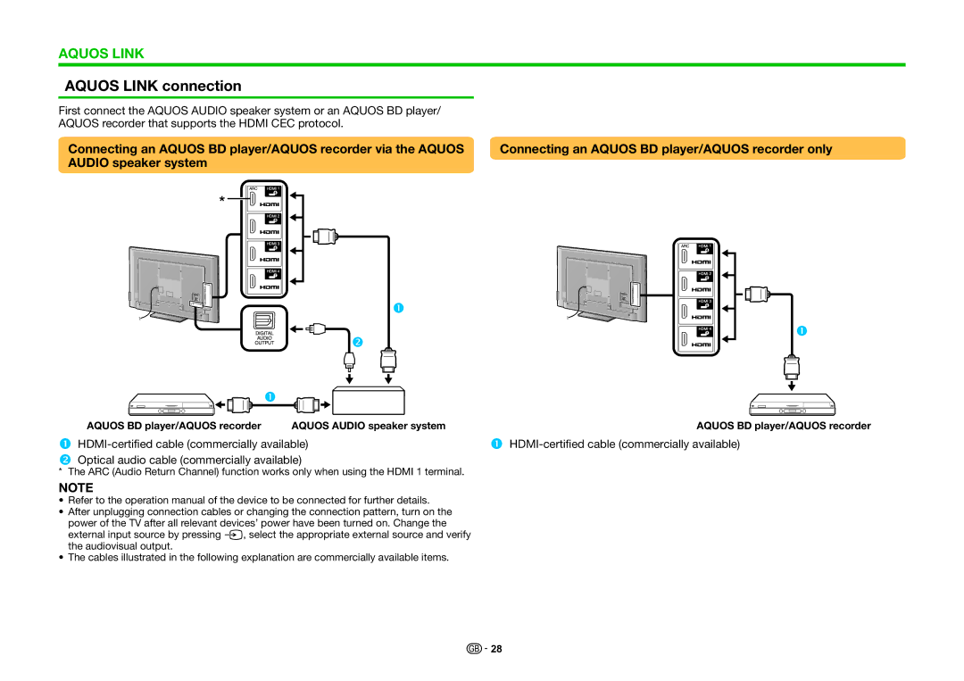 Sharp LC-60LE741S, LC-70LE740E, LC-70LE740RU Aquos Link connection,  HDMI-certified cable commercially available 