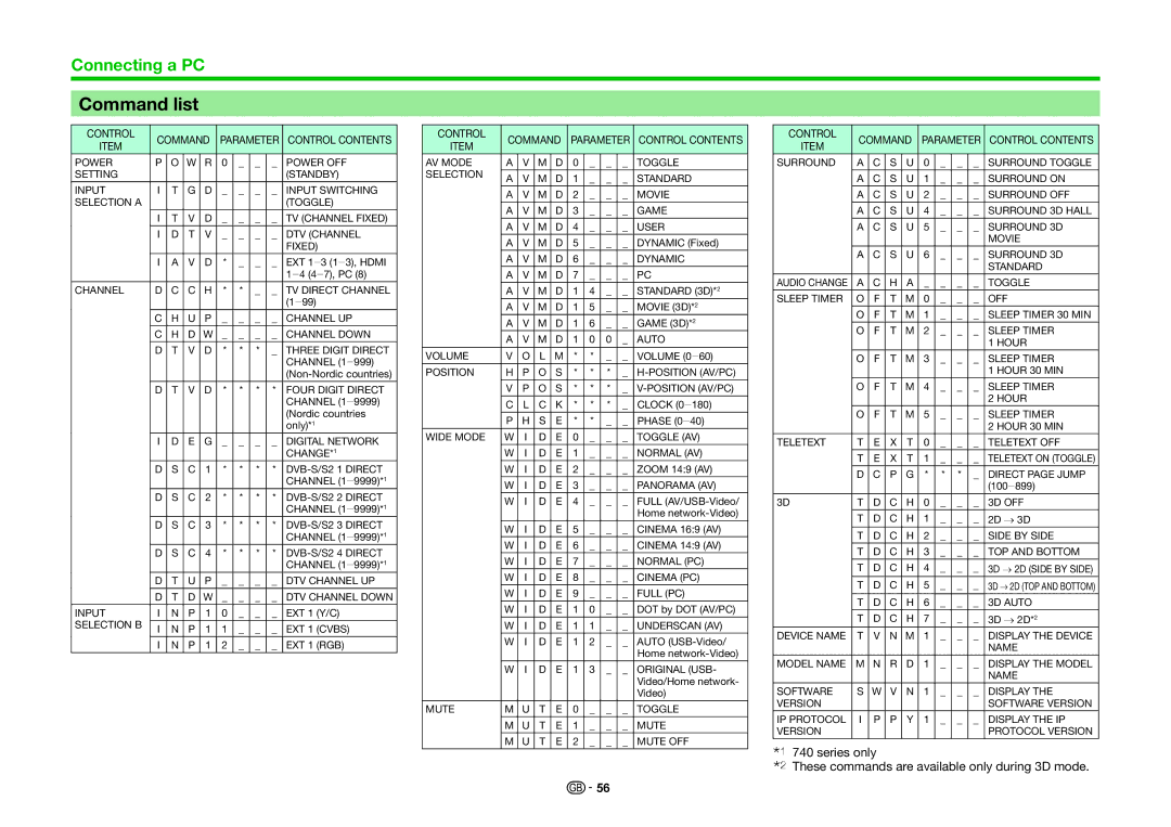 Sharp LC-70LE741E, LC-70LE740E, LC-70LE740RU, LC-60LE740E, LC-70LE741S, LC-60LE740RU, LC-60LE741S Command list, Control Command 