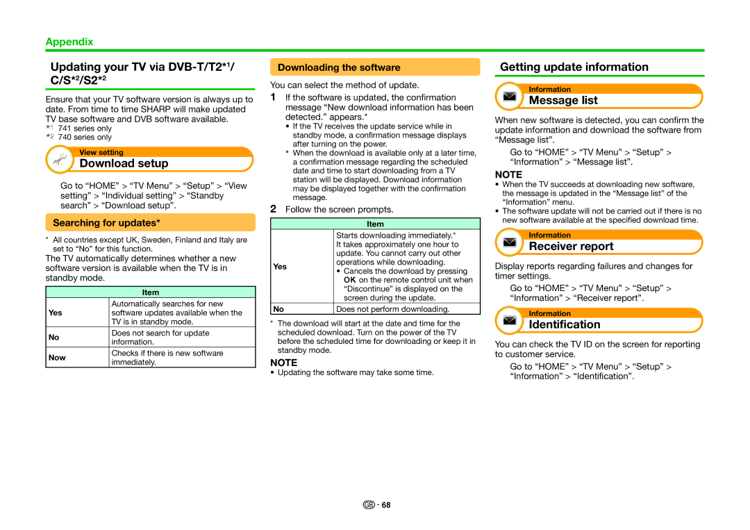 Sharp LC-60LE741S Updating your TV via DVB-T/T2*1/ C/S*2/S2*2, Download setup, Getting update information, Message list 