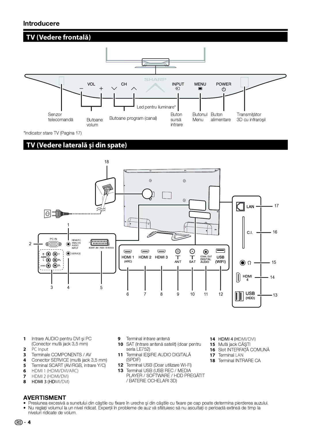 Sharp LC-50LU751E, LC-70LE754E, LC-70LE752E, LC-60LX752E TV Vedere frontală, TV Vedere laterală şi din spate, PC Input 