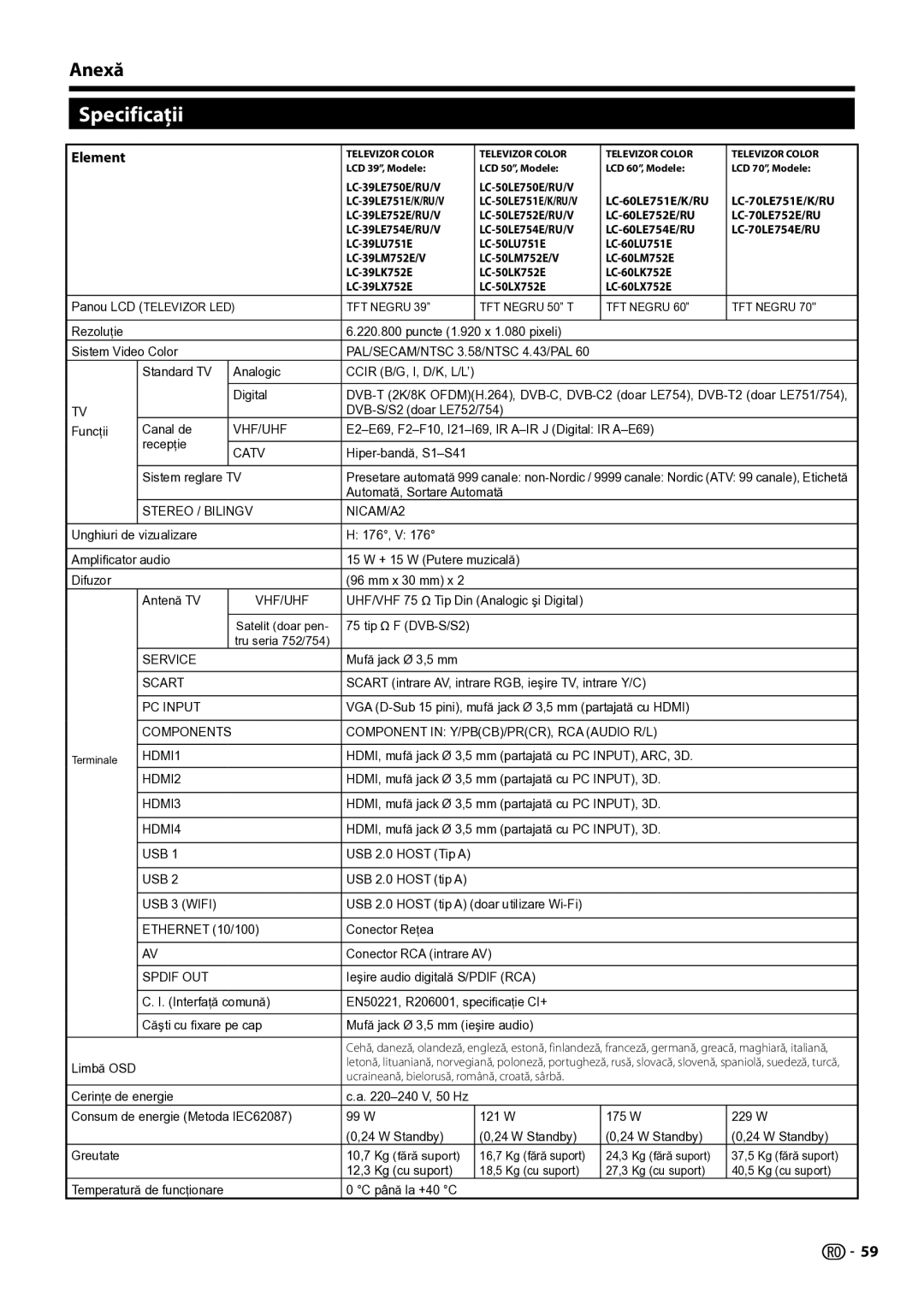 Sharp LC-50LE751E/K/V, LC-70LE754E, LC-70LE752E, LC-60LX752E Specificaţii, Anexă, LC-39LE750E/RU/V LC-50LE750E/RU/V 