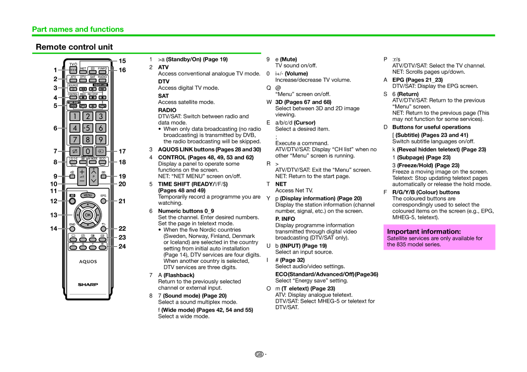 Sharp LC-70LE836S, LC-70LE835RU, LC-70LE836E, LC-70LE835E operation manual Remote control unit 