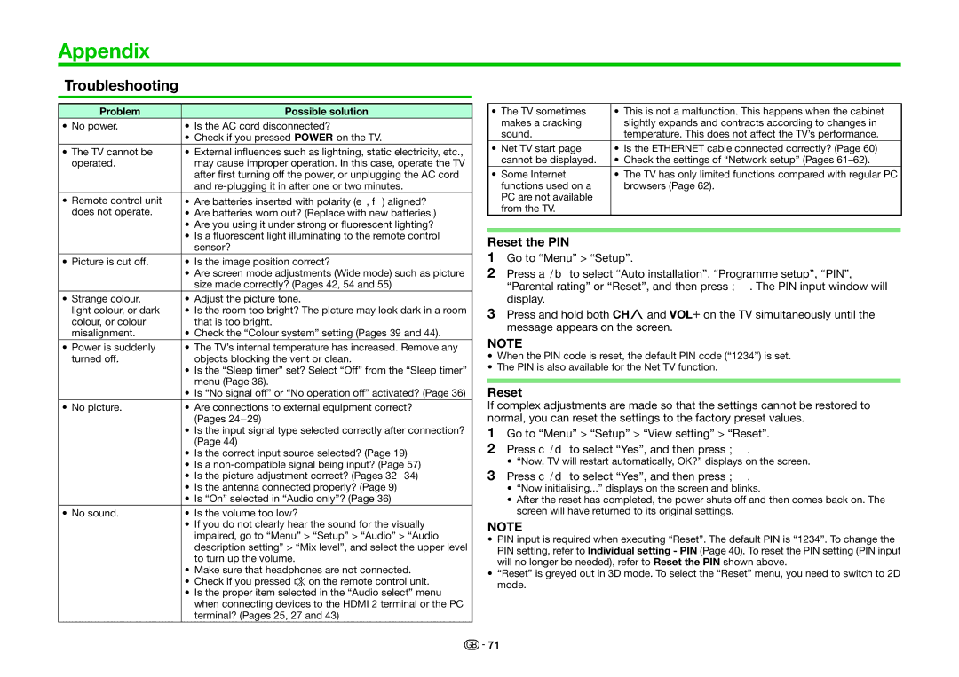 Sharp LC-70LE836E, LC-70LE835RU, LC-70LE836S, LC-70LE835E operation manual Appendix, Troubleshooting, Reset the PIN 