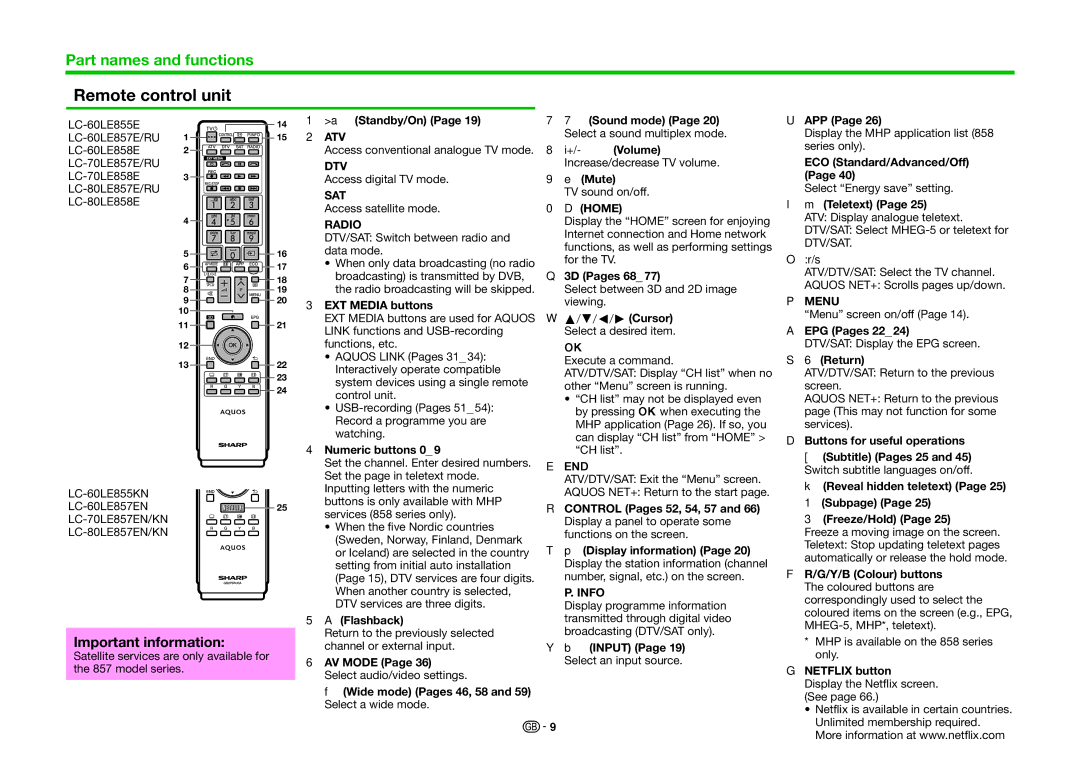 Sharp LC-80LE858E, LC-70LE858E, LC-70LE857KN, LC-70LE857EN, LC-70LE857RU, LC-60LE857EN, LC-60LE855KN Remote control unit 