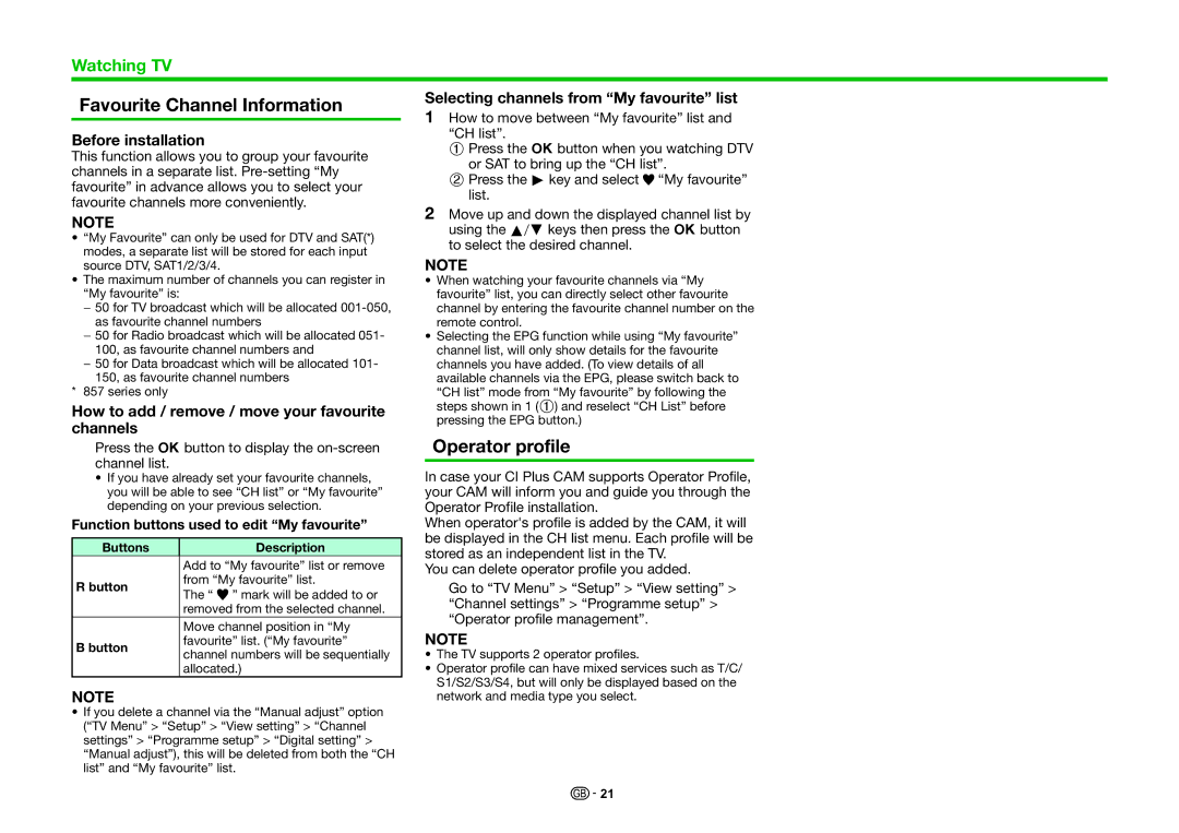 Sharp LC-60LE858E, LC-70LE858E, LC-70LE857E Favourite Channel Information, Operator profile, Before installation 