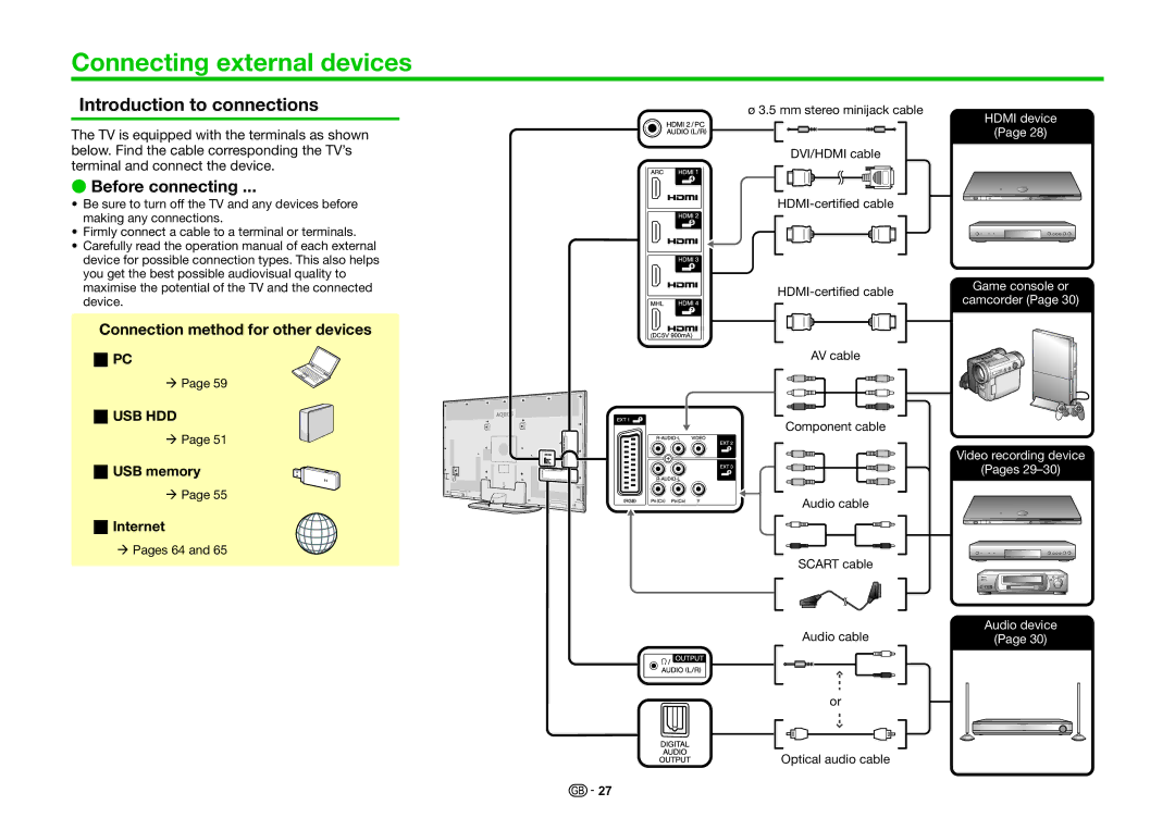 Sharp LC-80LE857RU, LC-70LE858E, LC-70LE857E Connecting external devices, Introduction to connections, Before connecting 