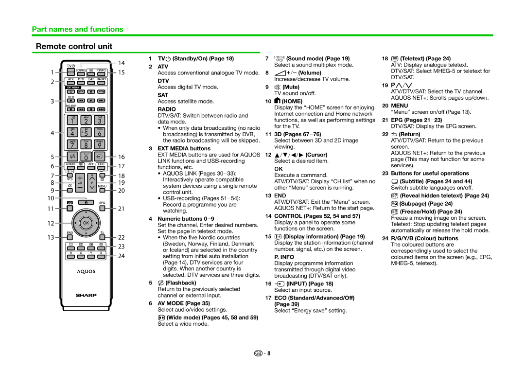 Sharp LC-60PRO10R, LC-70PRO10R, LC-80PRO10R operation manual Remote control unit 