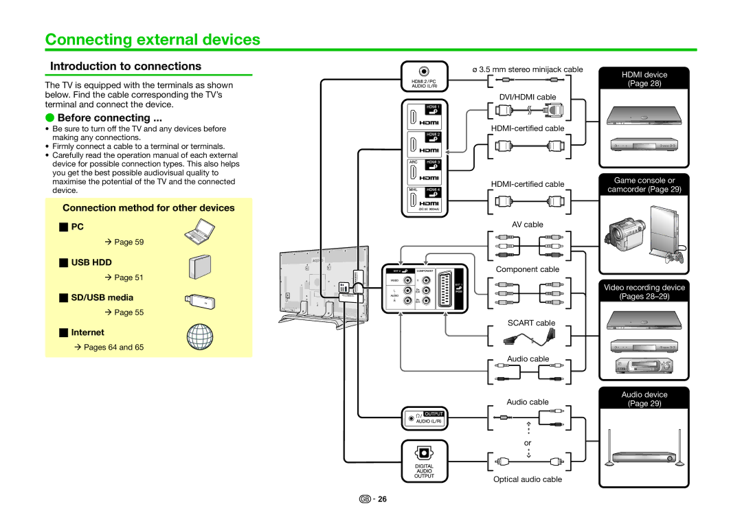 Sharp LC-60PRO10R, LC-70PRO10R, LC-80PRO10R Connecting external devices, Introduction to connections, Before connecting 