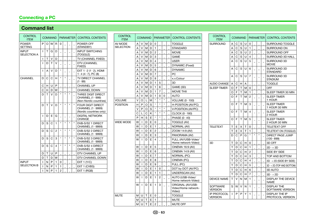 Sharp LC-80PRO10R, LC-70PRO10R, LC-60PRO10R operation manual Command list 